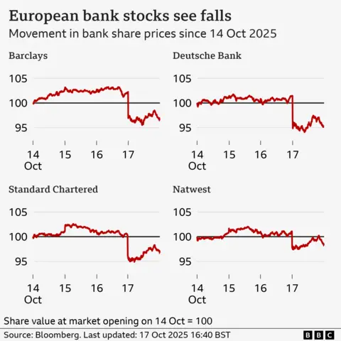 Un graphique montrant la récupération légère des actions bancaires européennes après des chutes brusques
