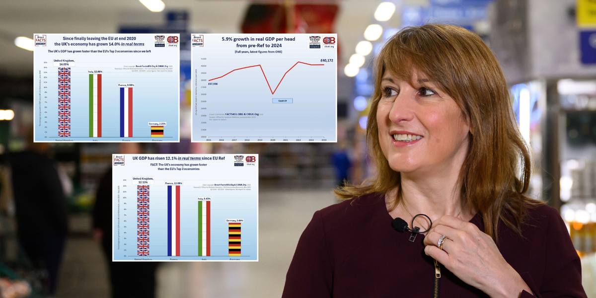 Rachel Reeves face à un coup dur sur fond de Brexit à la veille du Budget : des graphiques révèlent que le ministre des Finances freine la croissance économique !