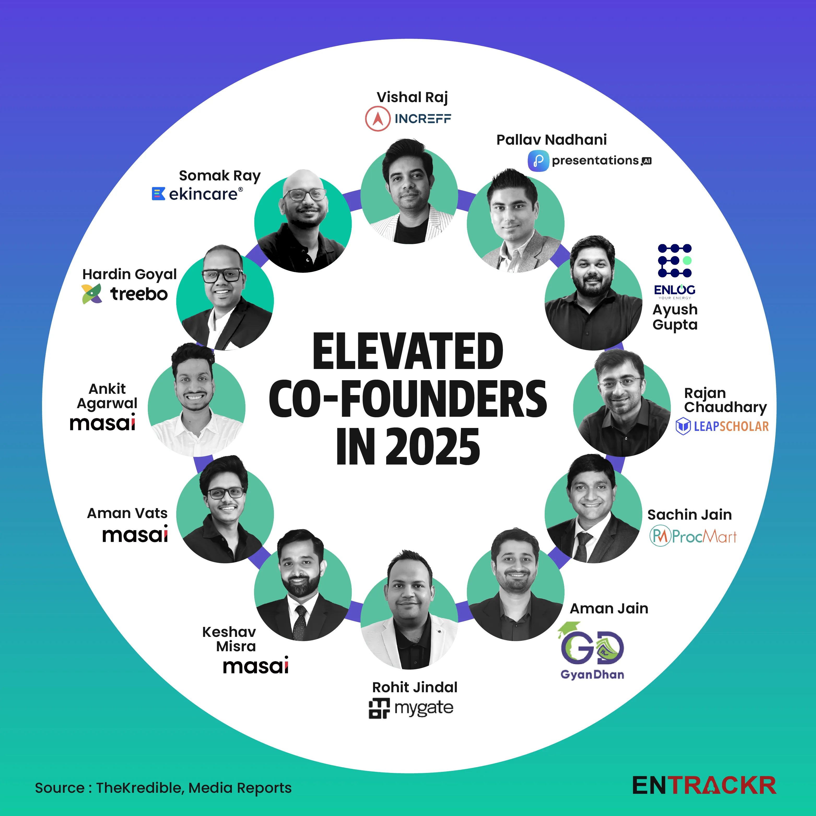 Co-fondateurs élevés