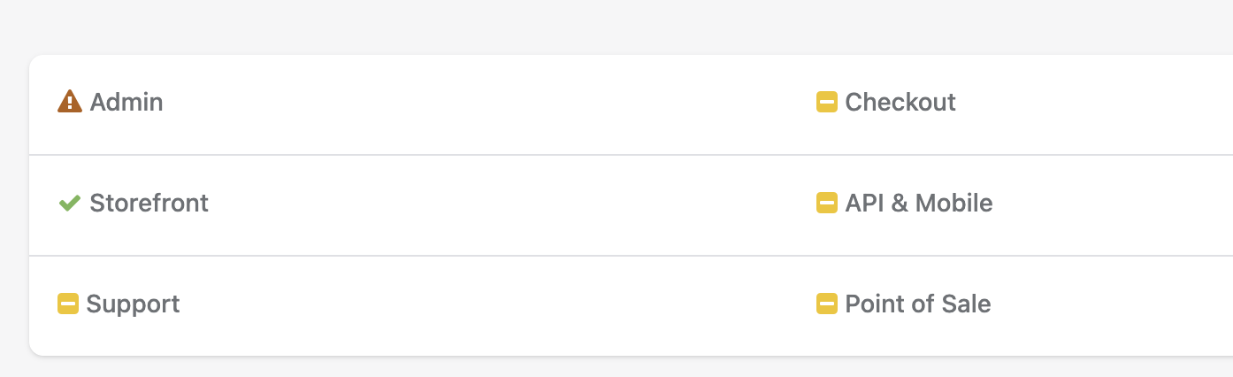 Statut de Shopify
