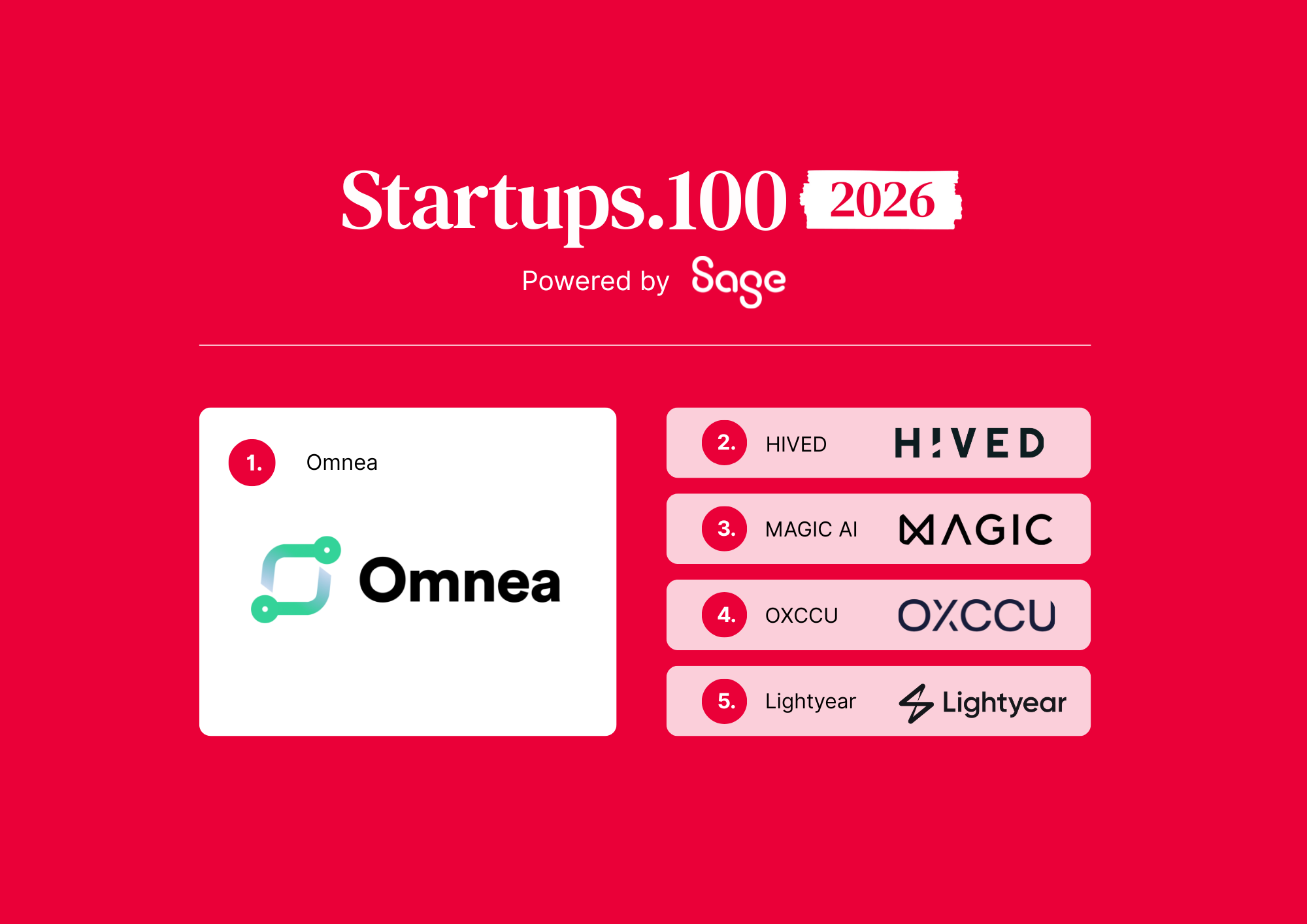 Découvrez les Startups Incontournables du Royaume-Uni en 2026 !