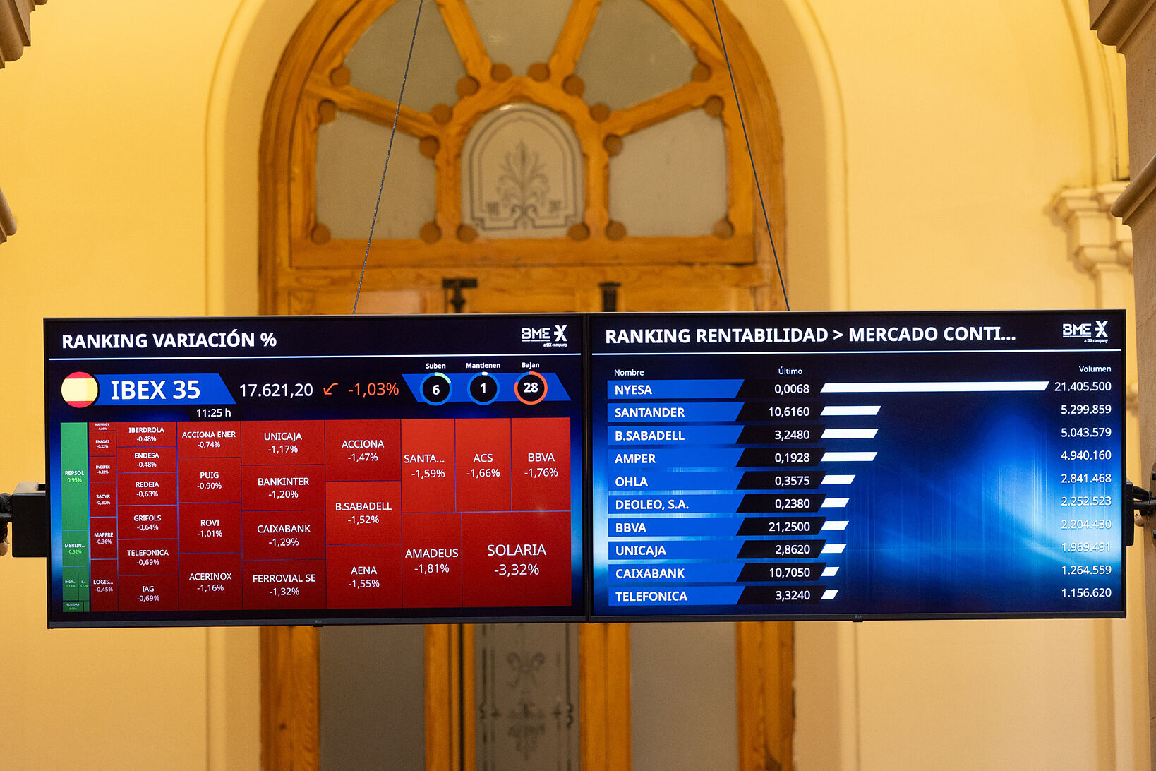 Ibex 35 aujourd'hui : La Bourse en Direct – Un Ibex en quête de direction malgré la hausse de l'or et du pétrole !