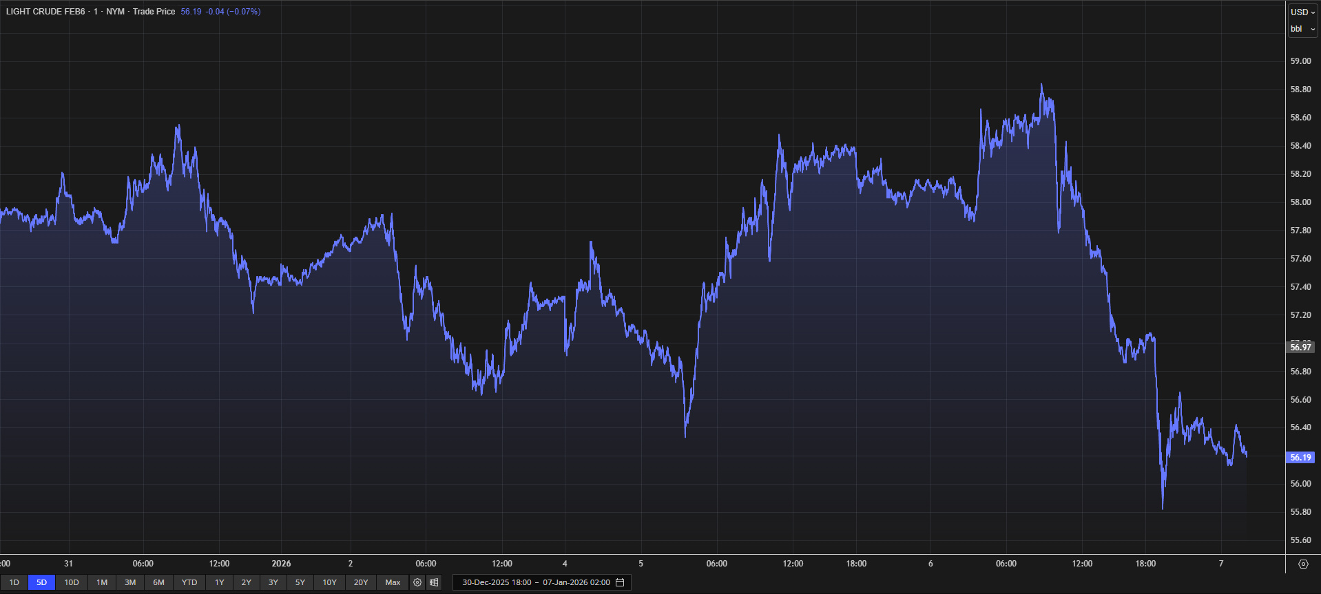 Un tableau électronique montrant l'indice Nikkei du Japon pendant la séance de trading d'aujourd'hui
